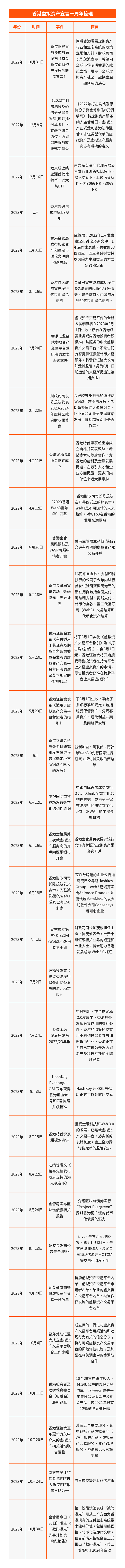 回顧香港虛擬資產宣言一週年：從懷疑到亢奮到審慎樂觀