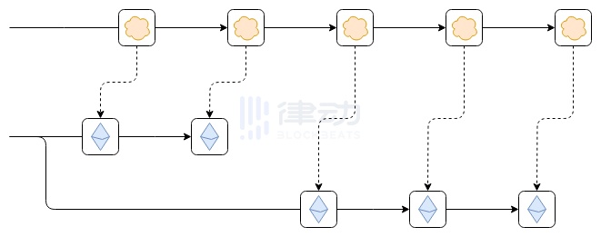 Vitalik：爭吵該停了，我對Layer2的定義有話說