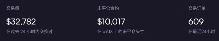 DYDX暴漲的背後：提案添加代幣效用，質押者將獲得100%協議收入