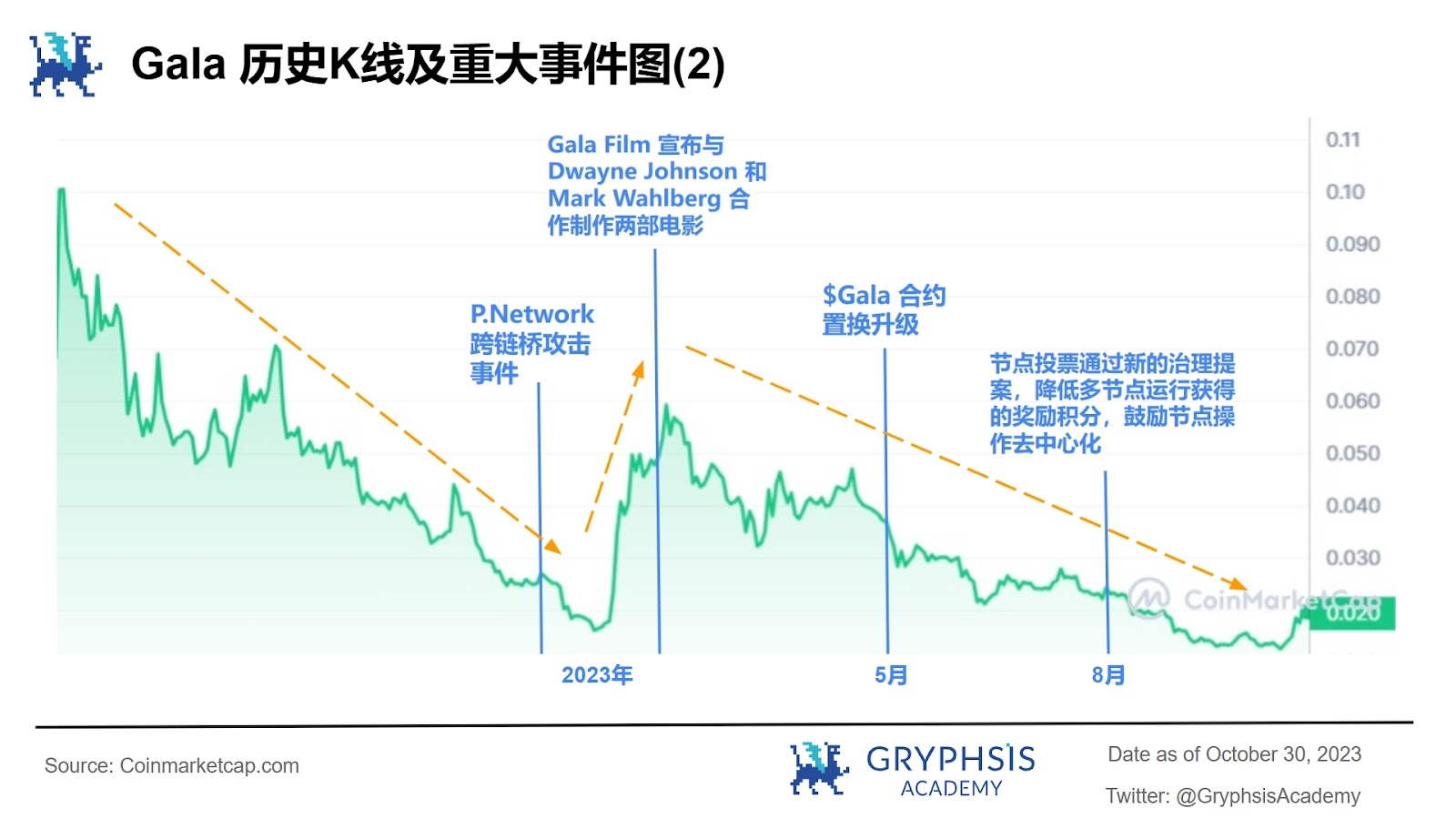 鏈遊煥發第二春，Gala Games如何脫穎而出？