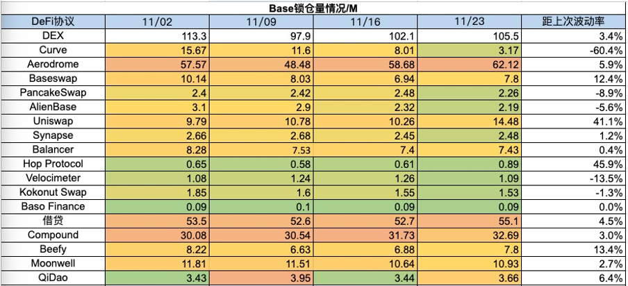 加密市場一週綜述（11.18-11.24）：加密進一步擁抱合規，Blast打破L2戰局