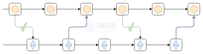 Vitalik：爭吵該停了，我對Layer2的定義有話說