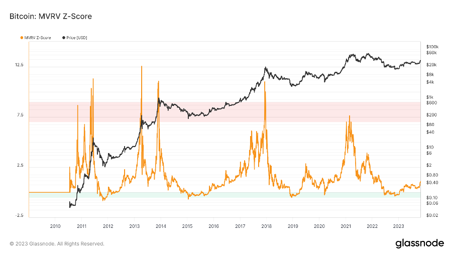 加密市場一週綜述（10.28-11.03）： 加密市場表現領先美股，Solana熱度超預期