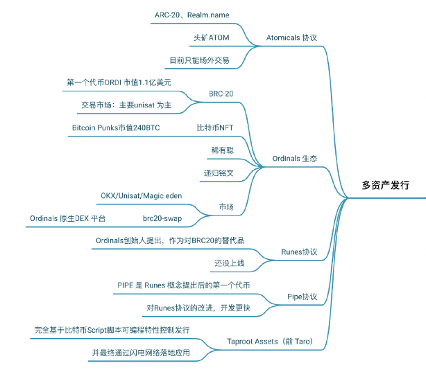 撇開馬斯克喊單，狗狗幣生態發展如何了？