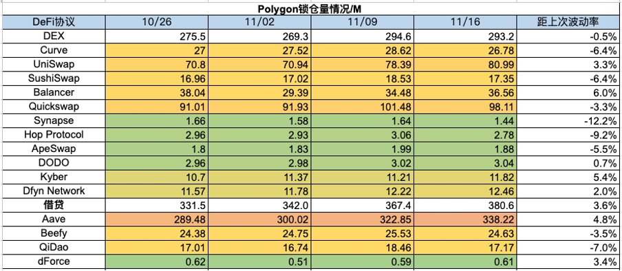 加密市場一週綜述（11.11-11.17）：資金連續淨流入，BTC生態持續火熱    