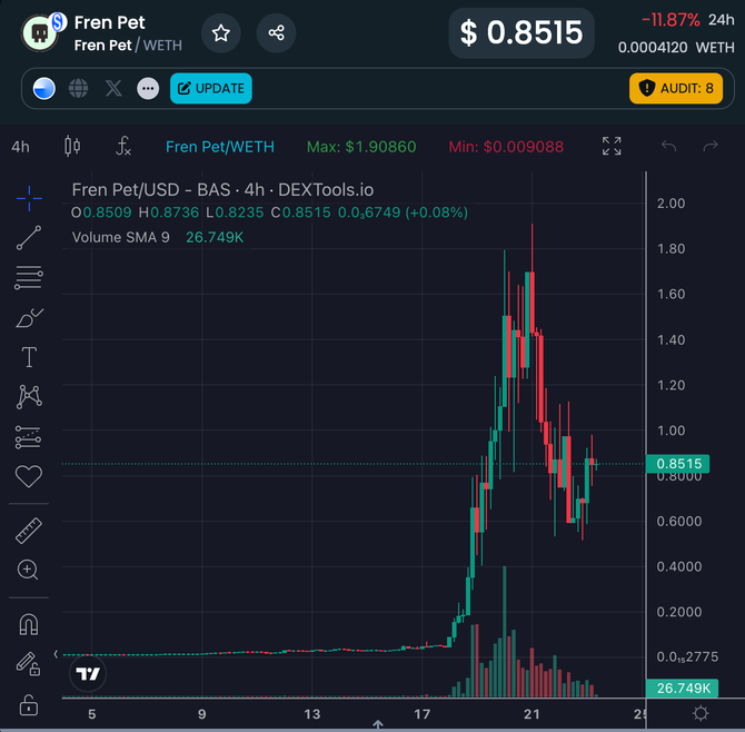 MT Capital研發丨深度剖析Fren Pet：FOMO設計為核心，一款披著寵物外套的礦機遊戲