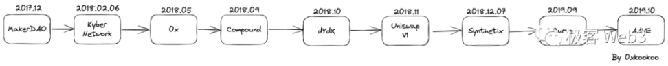 DeFi史學研究：Uniswap開啟的DeFi全盛時代