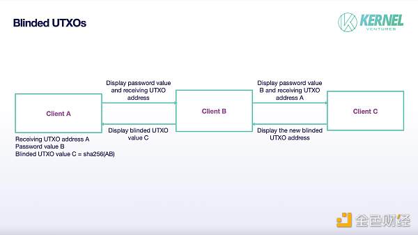 UTXO 盲化，來源: Kernel Ventures