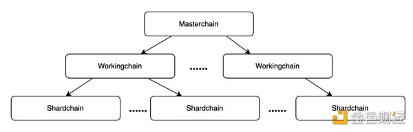 LK Venture：Telegram vs X，誰將主宰Web3時代的超級應用競賽？