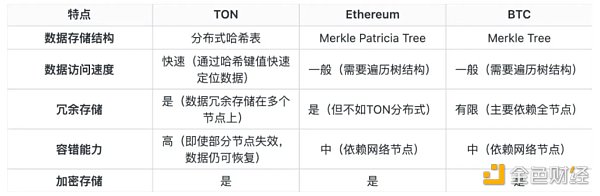 LK Venture：Telegram vs X，誰將主宰Web3時代的超級應用競賽？