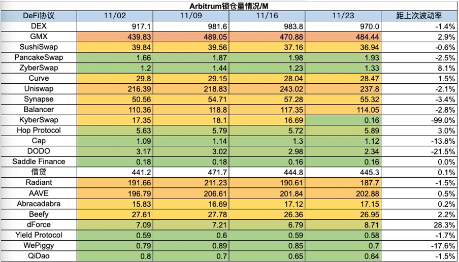 加密市場一週綜述（11.18-11.24）：加密進一步擁抱合規，Blast打破L2戰局