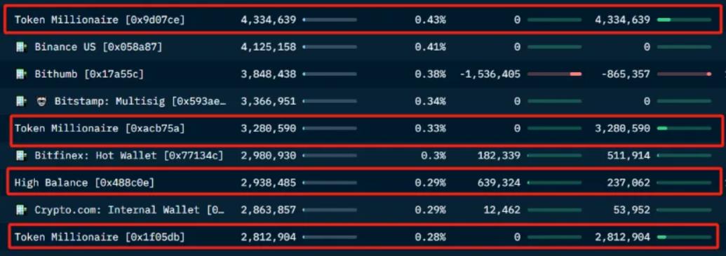 LD Capital：0x Protocol短期資金面分析