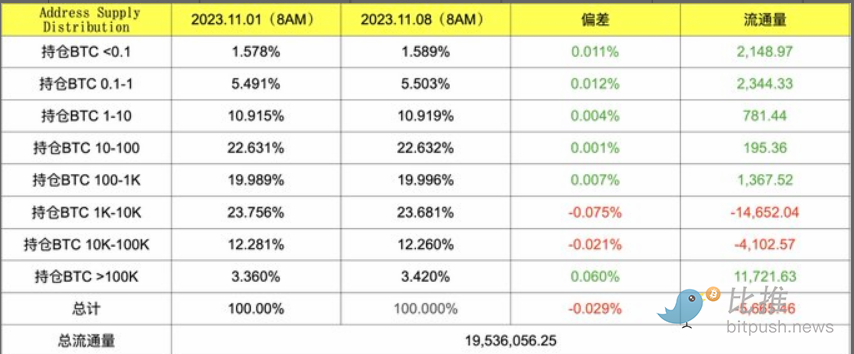 比特幣進入牛初階段，接下去的劇情該怎麼走？