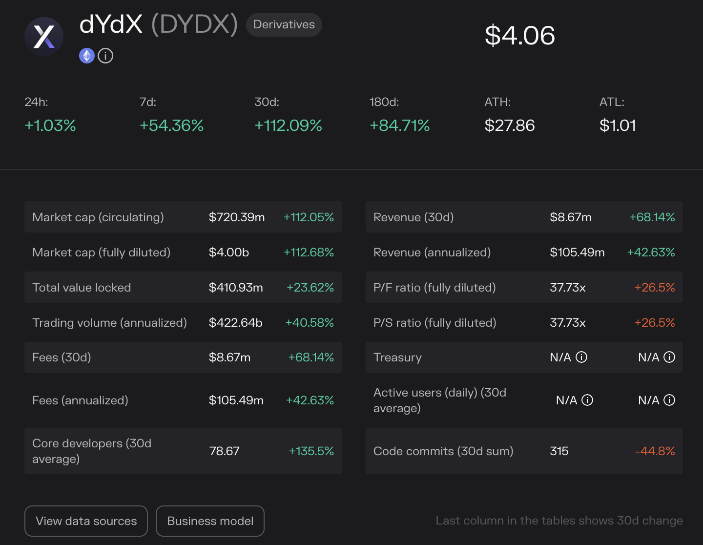 dYdX進入Cosmos應用鏈時代：激勵交易遷移與市場動態分析