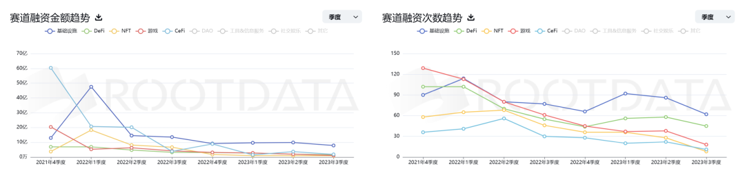 2023第三季Web3一級市場回顧與賽道分析：多頭漸進，如何佈置？