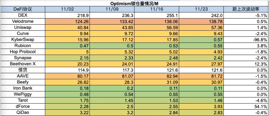 加密市場一週綜述（11.18-11.24）：加密進一步擁抱合規，Blast打破L2戰局