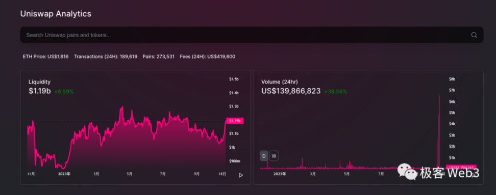 DeFi史學研究：Uniswap開啟的DeFi全盛時代