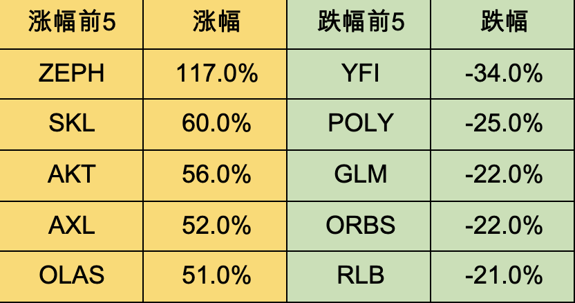 加密市場一週綜述（11.18-11.24）：加密進一步擁抱合規，Blast打破L2戰局