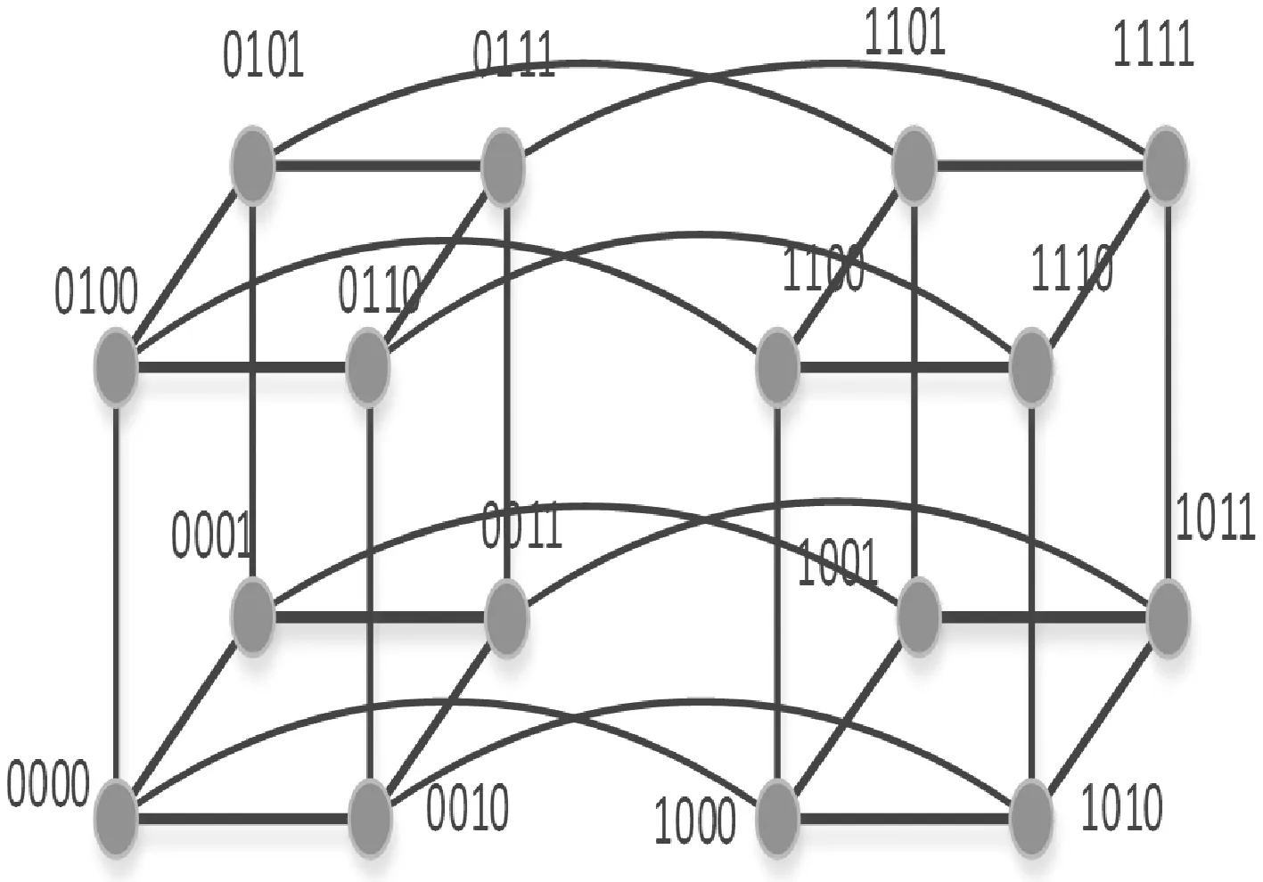 TON白皮書解析：揭秘世界上最快區塊鏈的背後技術