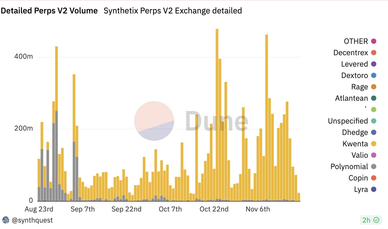 價格觸及近15個月新高，解讀Synthetix代幣上漲的背後邏輯