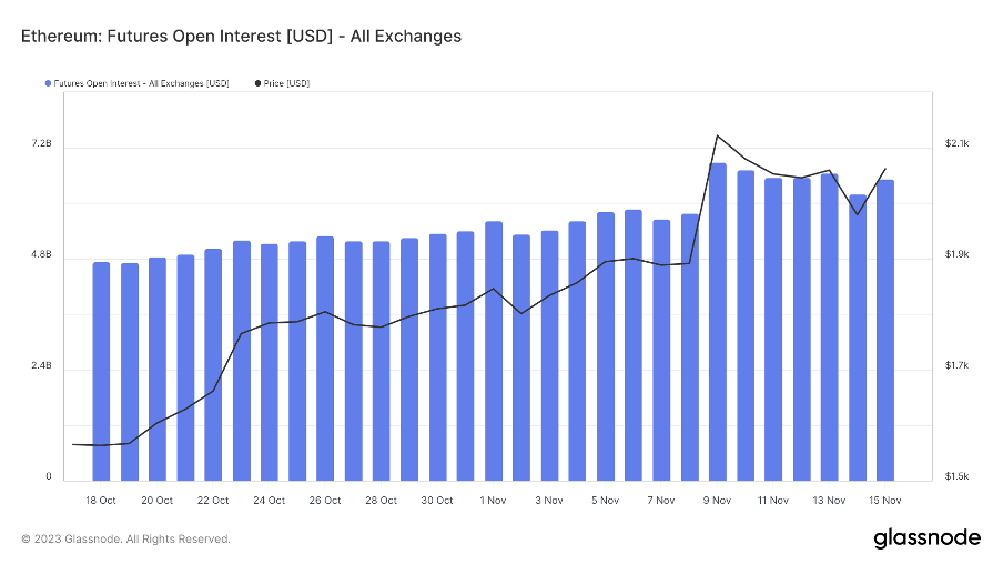 加密市場一週綜述（11.11-11.17）：資金連續淨流入，BTC生態持續火熱    