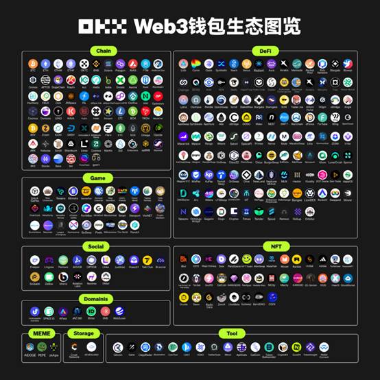 雙雄爭霸：內功深厚的幣安VS 厚積薄發的OKX，誰能笑傲江湖？