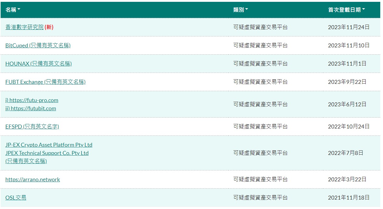 香港JPEX案翻版再現：HOUNAX涉嫌詐騙超億元，曾宣稱回報率40%