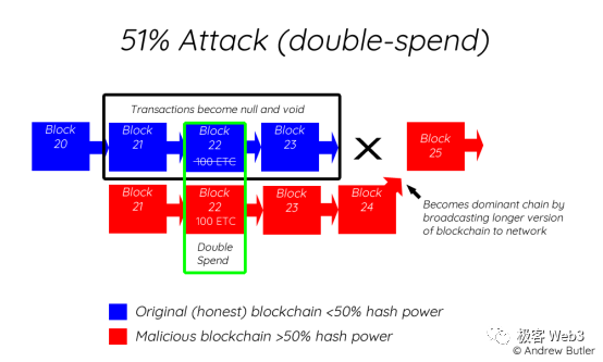 從Blast到Layer2多簽後門：為什麼社會共識比科技更重要？