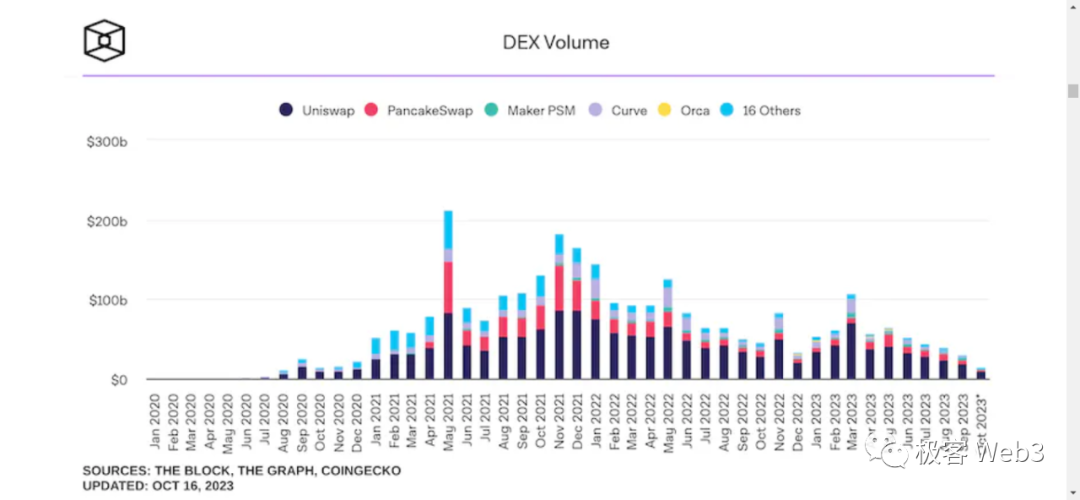 DeFi史學研究：前Uniswap時代的萌芽產品與關鍵節點