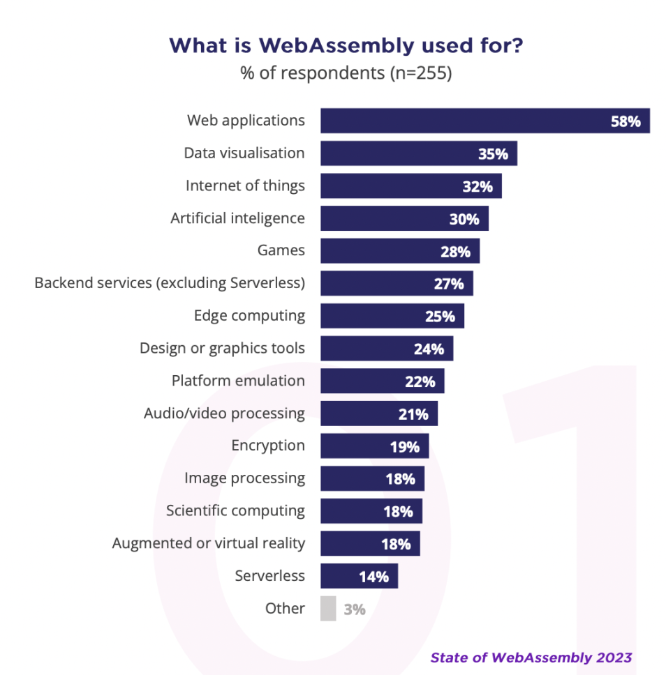   WASM：推動Web3開發邁向新時代