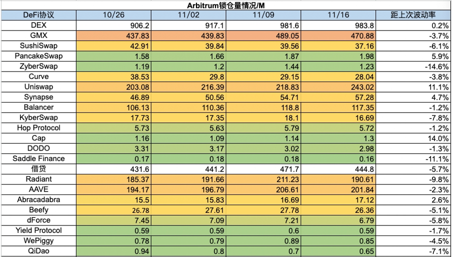 加密市場一週綜述（11.11-11.17）：資金連續淨流入，BTC生態持續火熱    