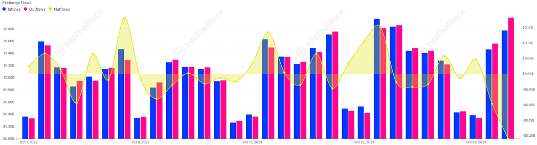 穩定幣市場現況：USDT穩贏，交易所一致呈現流入趨勢