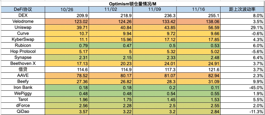 加密市場一週綜述（11.11-11.17）：資金連續淨流入，BTC生態持續火熱    