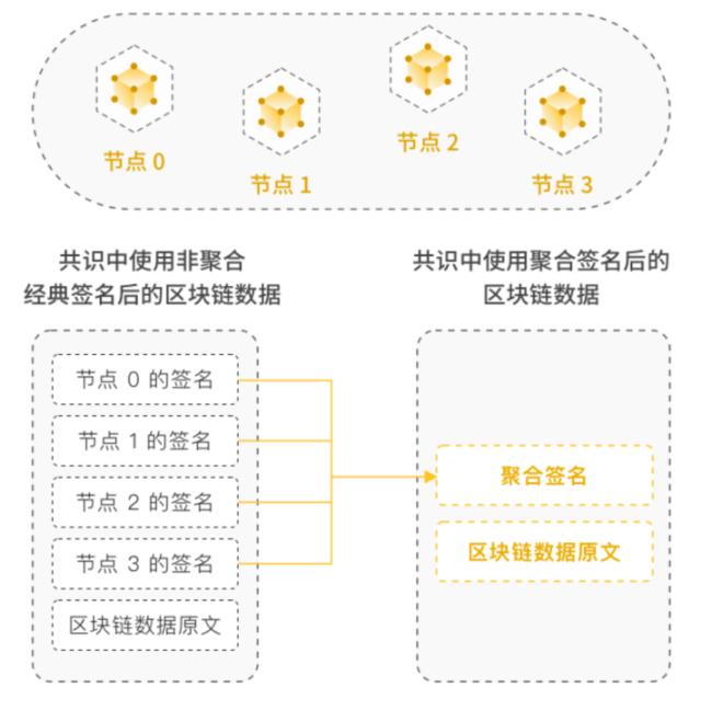 BEVM創辦人：為什麼以及如何做BTC Layer2？