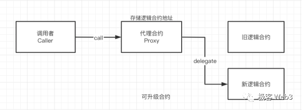 從Blast到Layer2多簽後門：為什麼社會共識比科技更重要？