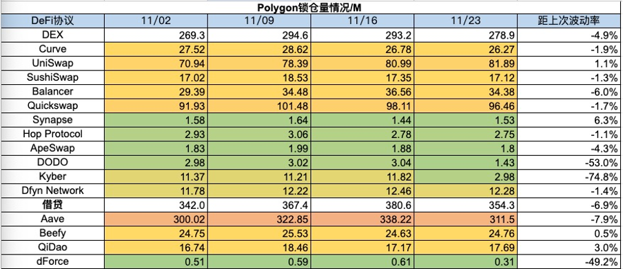 加密市場一週綜述（11.18-11.24）：加密進一步擁抱合規，Blast打破L2戰局