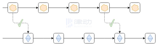 Vitalik：爭吵該停了，我對Layer2的定義有話說