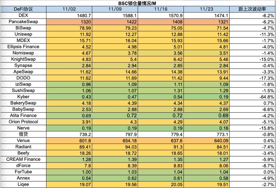 加密市場一週綜述（11.18-11.24）：加密進一步擁抱合規，Blast打破L2戰局