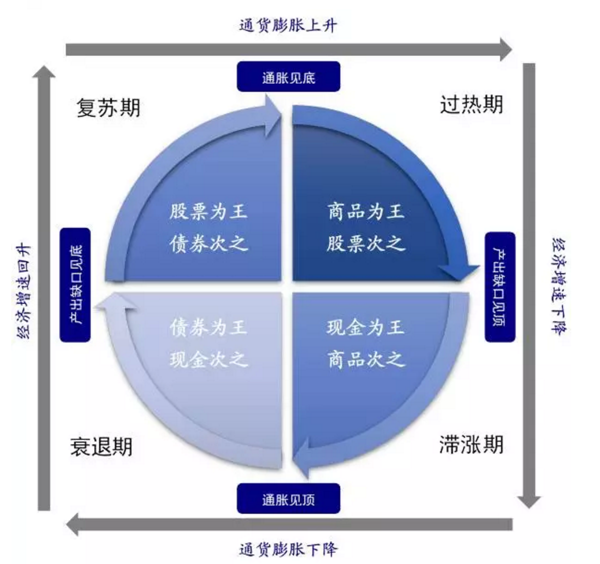 如何賺週期的錢？先認識判斷週期