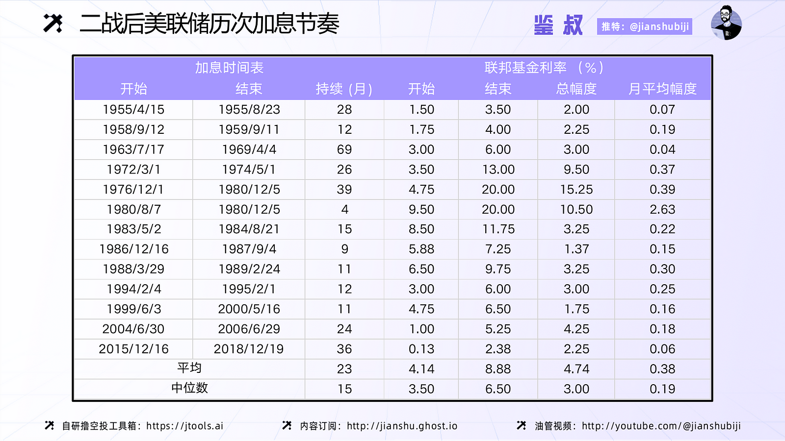 如何賺週期的錢（二）：從聯準會貨幣政策和穩定幣角度看資金流向