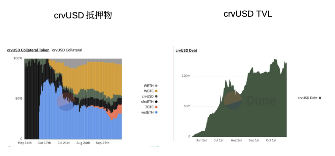 OKX Ventures：回顧穩定幣格局演變，探索下一個超級穩定幣型態