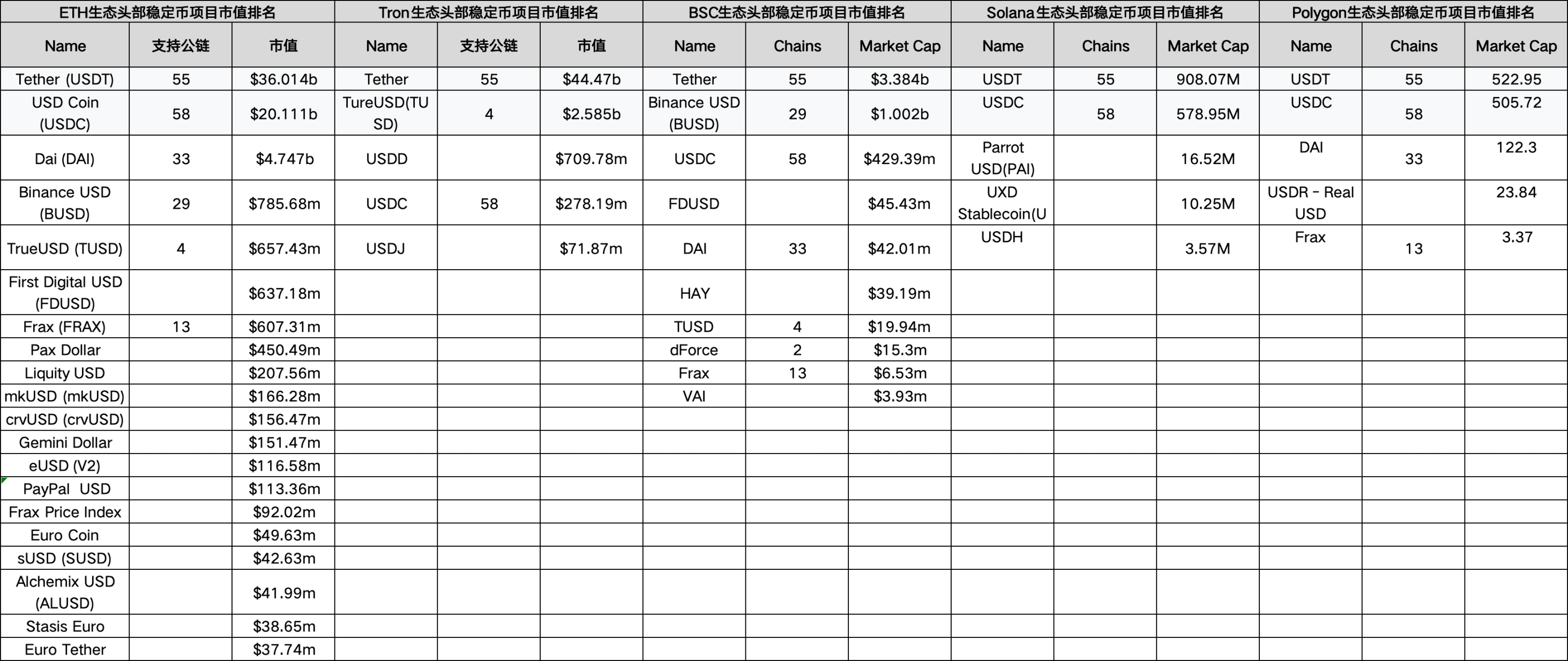 OKX Ventures：回顧穩定幣格局演變，探索下一個超級穩定幣型態