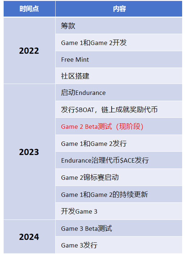 Fusionist：由資深遊戲人士開發的科幻機甲風格鏈遊