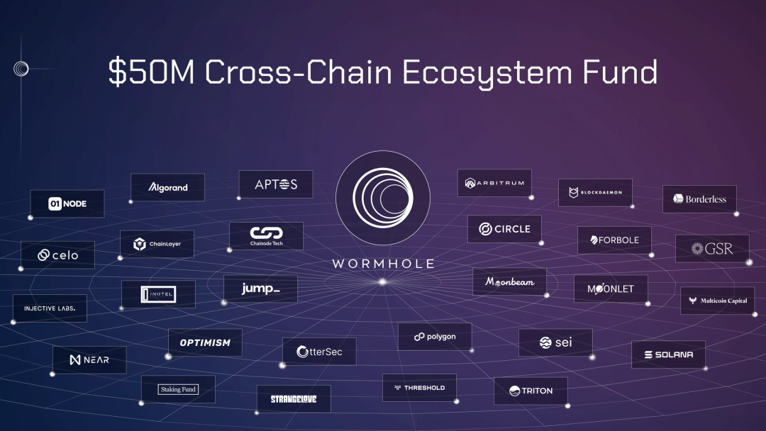 詳解通用跨鏈訊息傳遞協定Wormhole：核心機制、生態使用案例及產品優勢