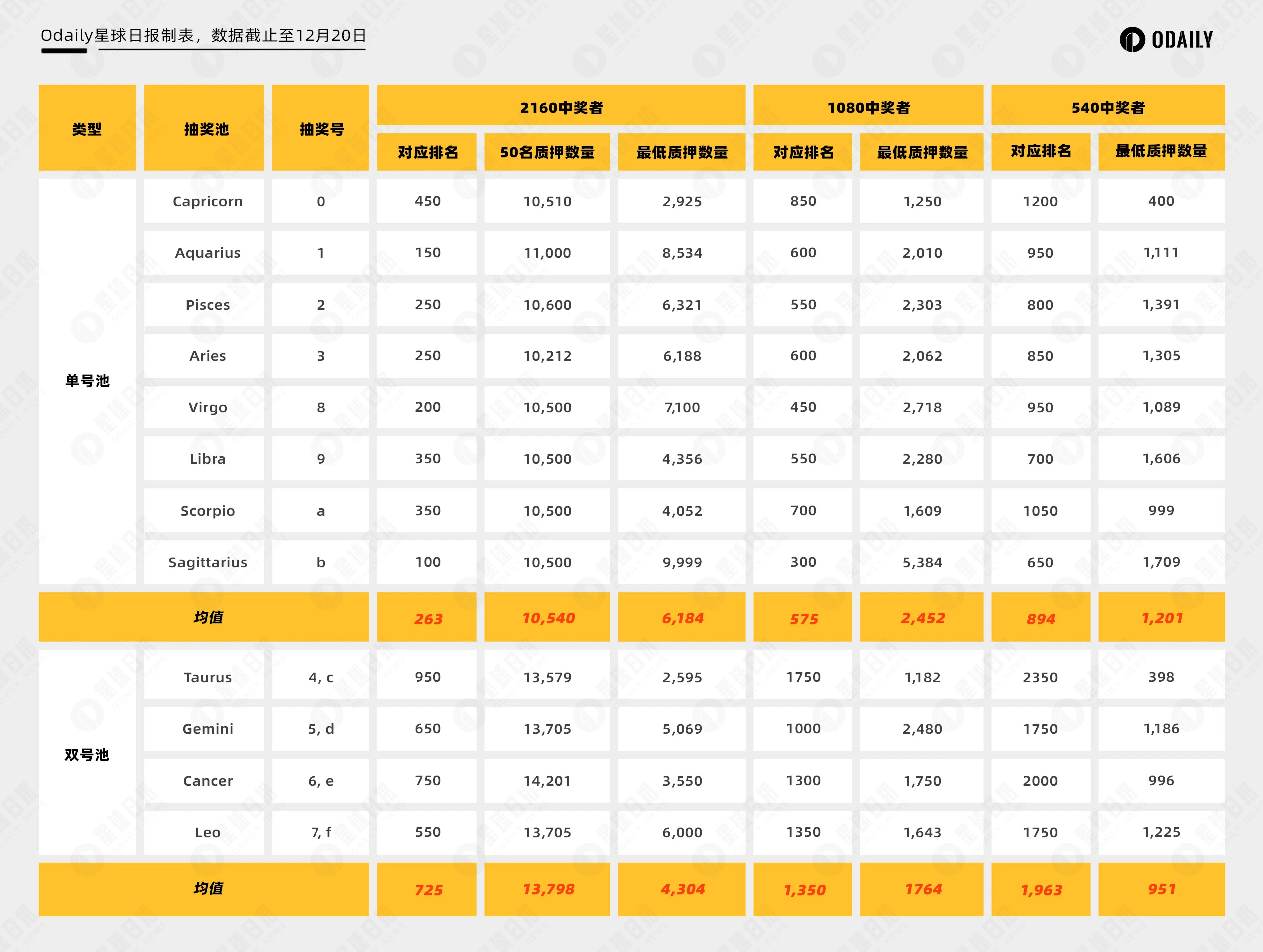 零成本單號獲利近萬美元，Nostr Assets首次Fair Mint數據複盤