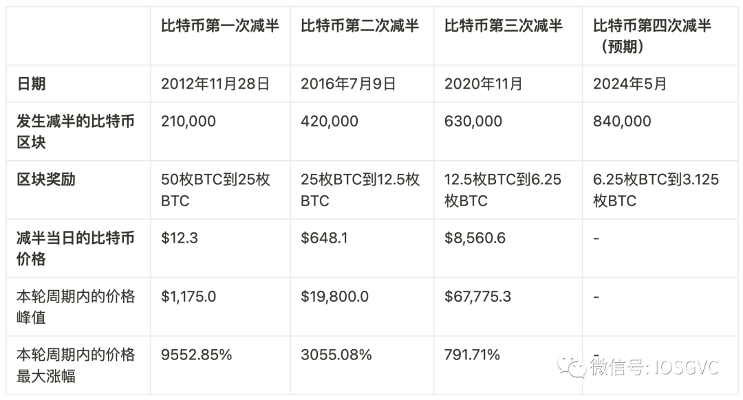 Ordinals引領文藝復興，比特幣共識的變與不變