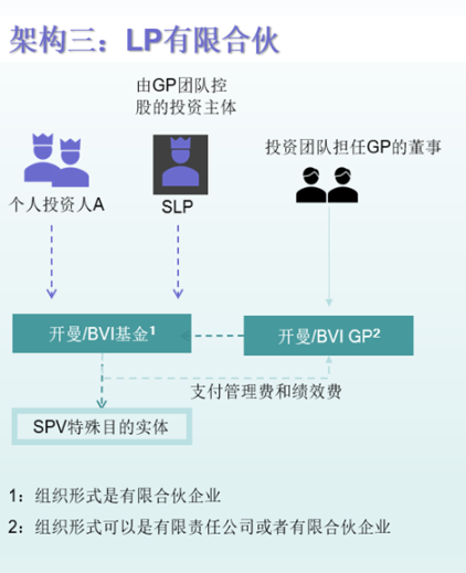 開曼Web3數位基金專題：易忽視的稅務風險分析比較