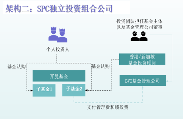 開曼Web3數位基金專題：易忽視的稅務風險分析比較