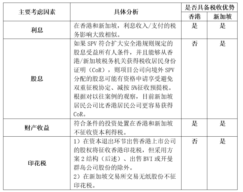 開曼Web3數位基金專題：易忽視的稅務風險分析比較