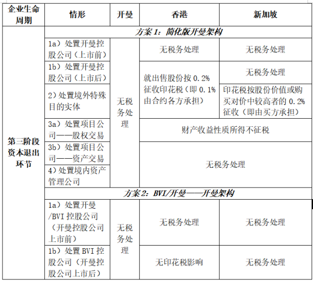 開曼Web3數位基金專題：易忽視的稅務風險分析比較